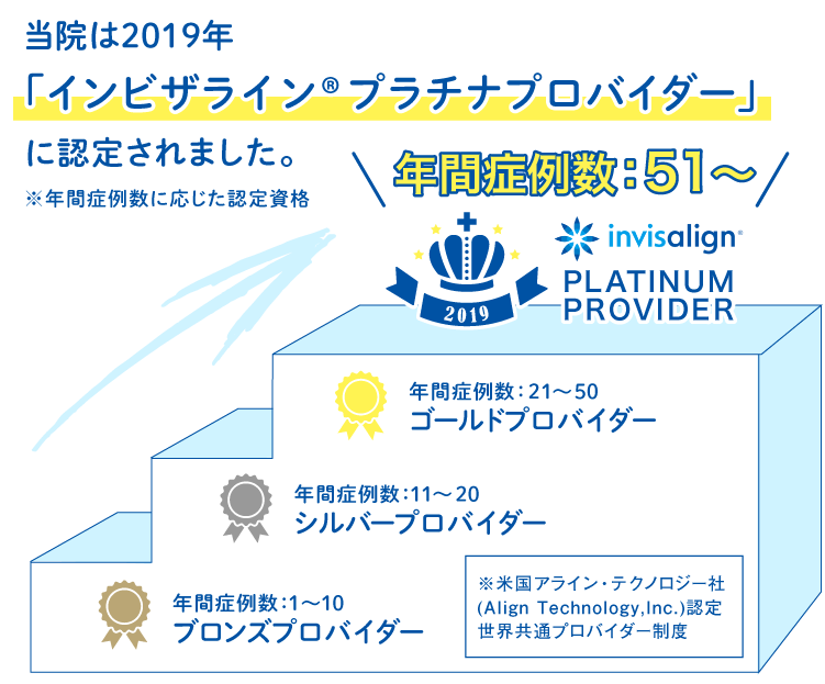 インビザラインプラチナプロバイダー認定